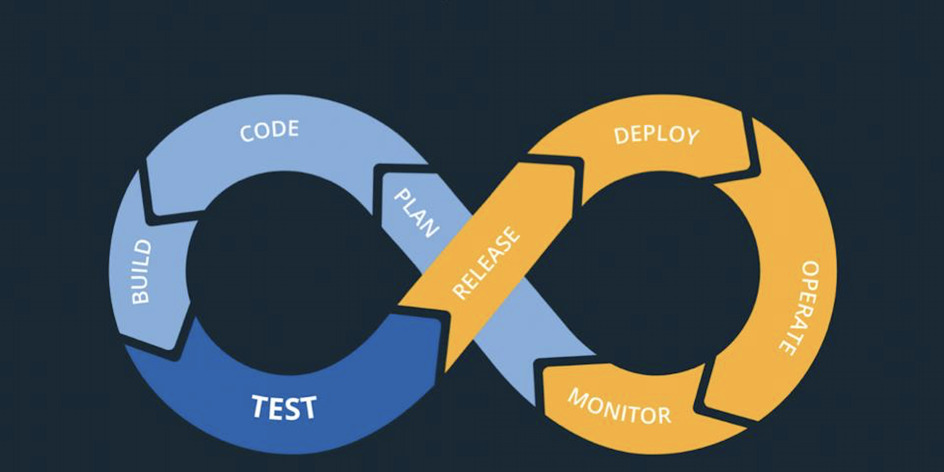 what-is-cicd-and-why-is-it-so-popular-it-creative-labs