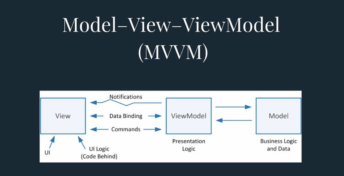 What is the MVVM?