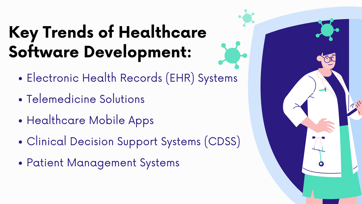 healthcare software development