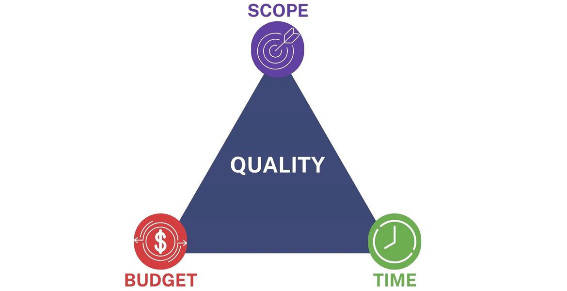 project management triangle